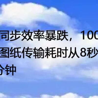 文件同步效率暴跌，100MB设计图纸传输耗时从8秒延长至3分钟---解决方案//世耕通信全球办公专网专线