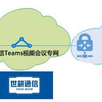 与美国视频会议、邮件卡顿 解决方案---世耕通信zoom专网