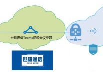 和国外客户Teams会议 很卡？？？解决方案----世耕通信Teams视频会议专网