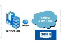 越南工厂上的信息系统如何与中国工厂联接？？？解决方案//世耕通信全球办公专网