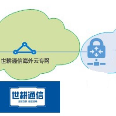 微软云专线 国际？？？解决方案//世耕通信海外云专网