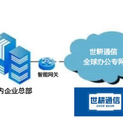 全球ERP系统部署  快速访问？？？解决方案//世耕通信全球办公专网