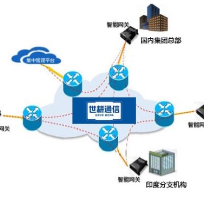 如何将境外工厂的网络连接到国内？？？解决方案//世耕通信全球办公专网
