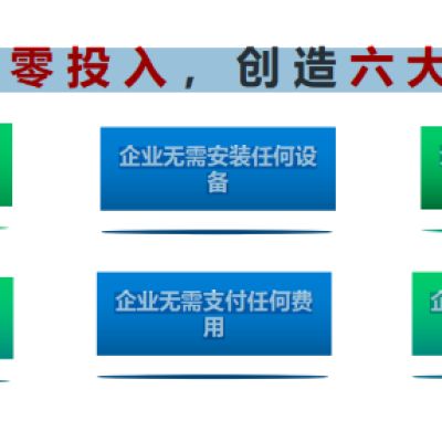 企业工厂如何节电？直购电优惠一年省下几十万电费？？？//世耕通信电力优化服务商
