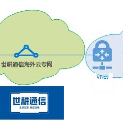 国外访问国内系统不能上传文件？？？解决方案//世耕通信全球办公专网