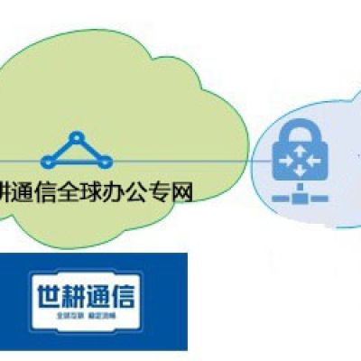 海外分支访问国内金蝶云ERP、OA慢？？？解决方案//世耕通信全球办公专网