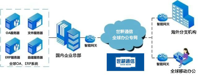中国移动MPLS VPN国际专线???解决方案//世耕通信全球办公专网