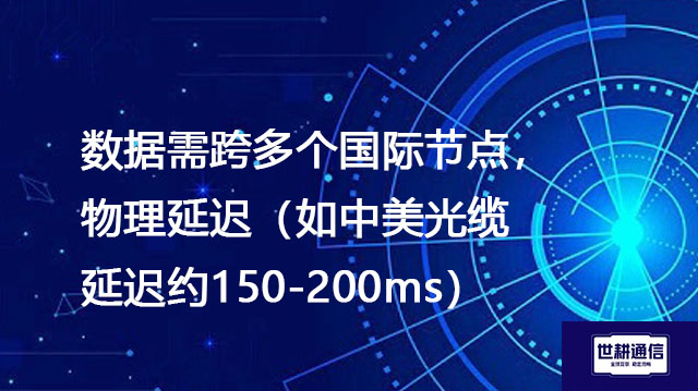 数据需跨多个国际节点，物理延迟（如中美光缆延迟约150-200ms）--解决方案//世耕通信全球办公专网专线